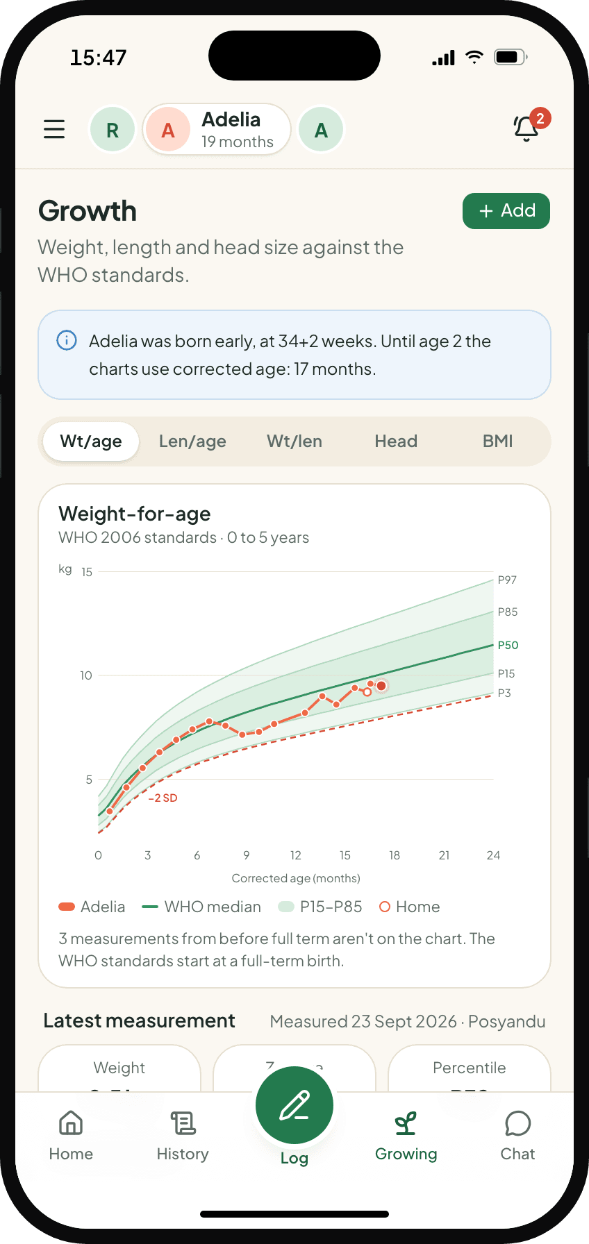 Growth chart: weight for age